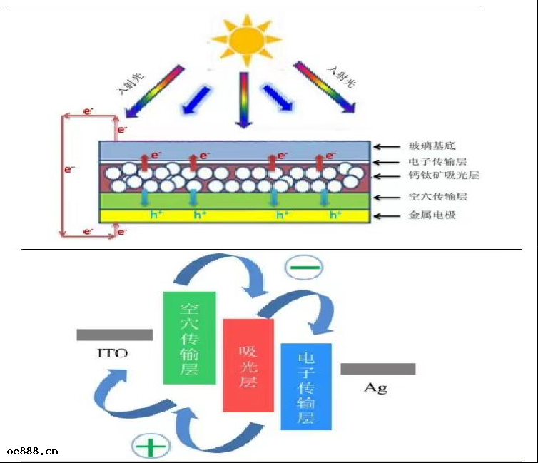 2.png 鈣鈦礦與(yǔ)疊層太陽電(diàn)池I-V測試(shì)方法