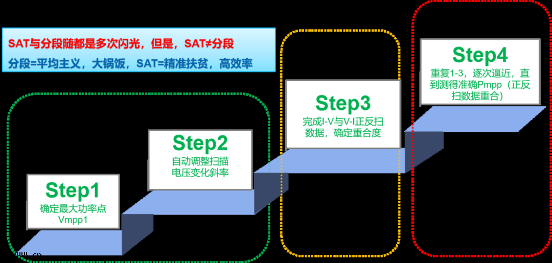 9.png 鈣鈦礦與(yǔ)疊層太陽電(diàn)池I-V測試(shì)方法
