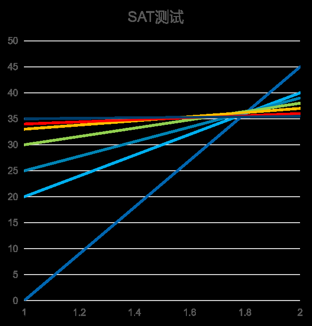 10.png 鈣鈦礦與(yǔ)疊層太陽電(diàn)池I-V測試(shì)方法